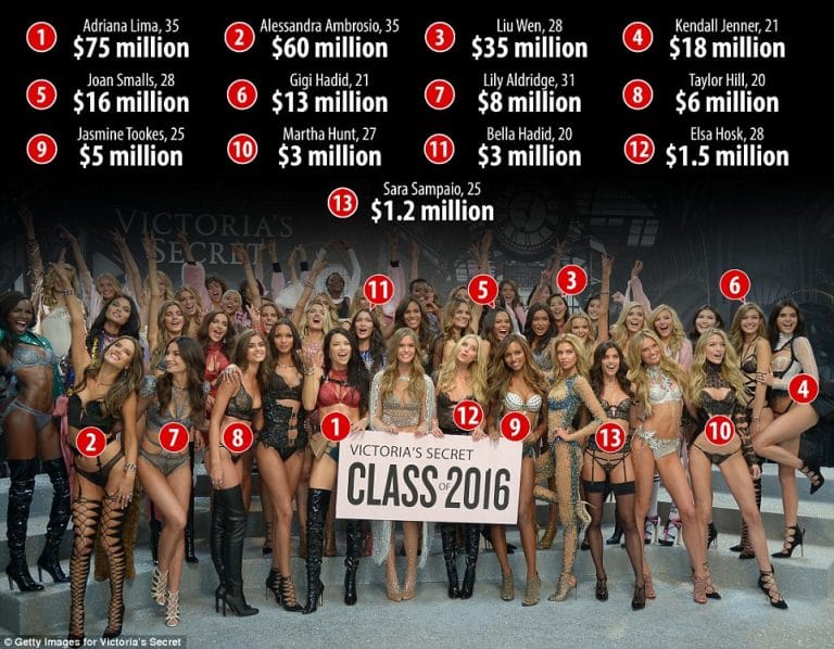 Soviel verdienen die Victoria’s Secret Engel