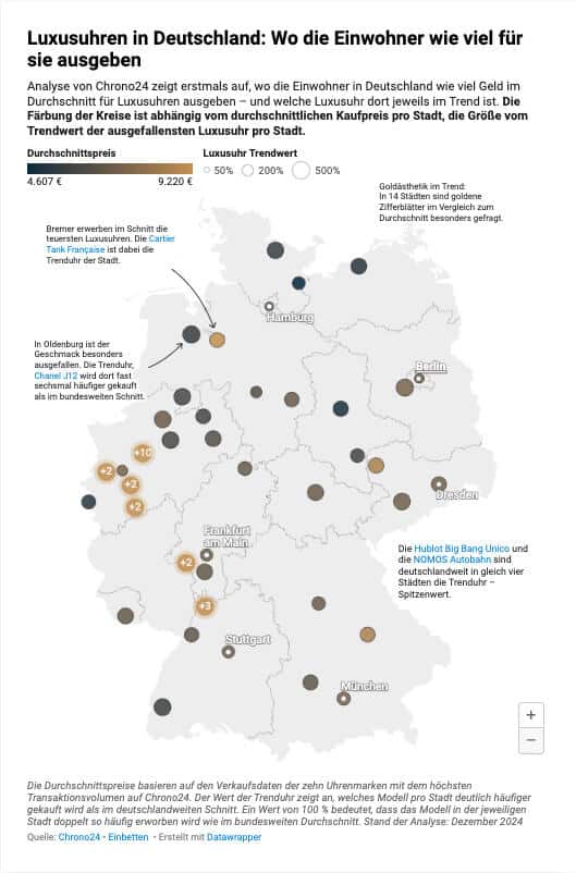 Luxusuhren in Deutschland: Regionale Unterschiede und Trends